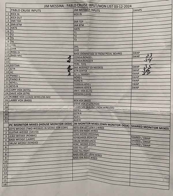 The input list which the bands sent before the show date.