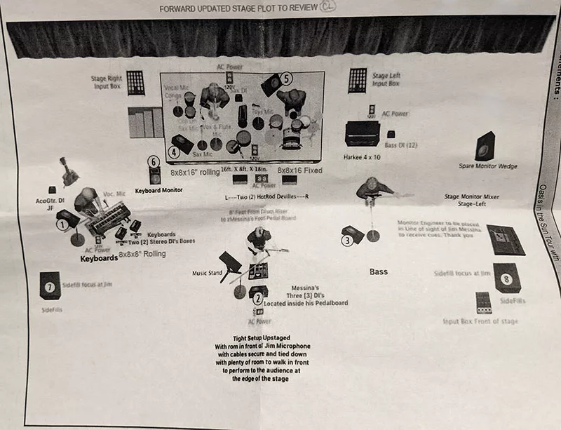 Messina Stage Plot showing where each band member will be and the instruments they play with additional info about where monitor wedges, input boxes and power outlets will go on stage.