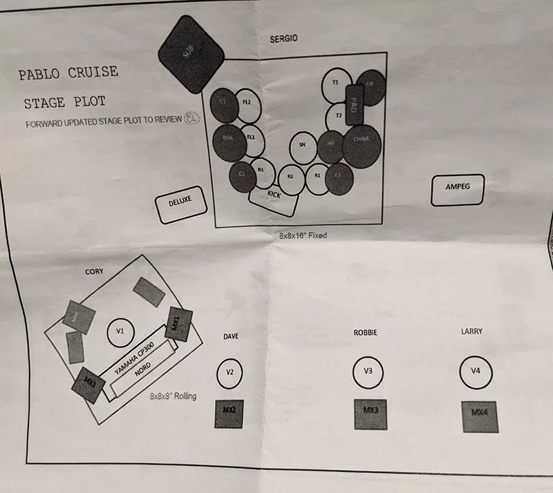 Pablo Cruise Stage Plot.